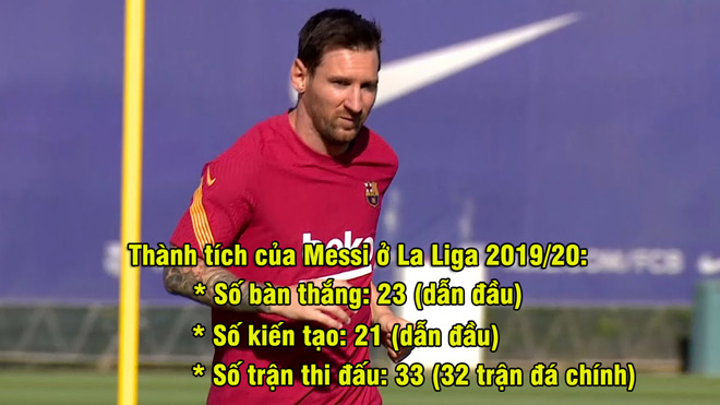 Thành tích ấn tượng của Messi mùa trước ở La Liga