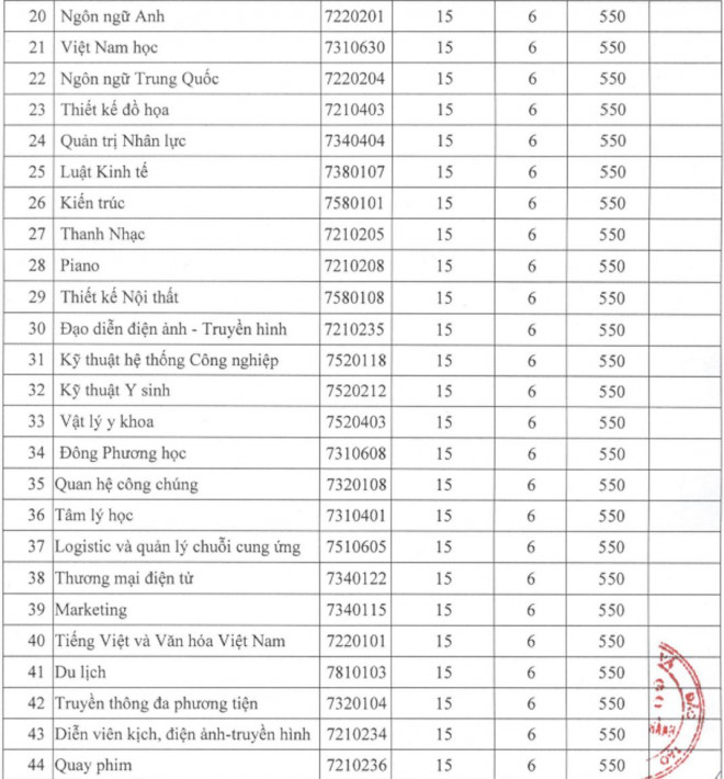 Trường ĐH Ngân hàng TP HCM, ĐH Nguyễn Tất Thành công bố điểm sàn xét tuyển - 3