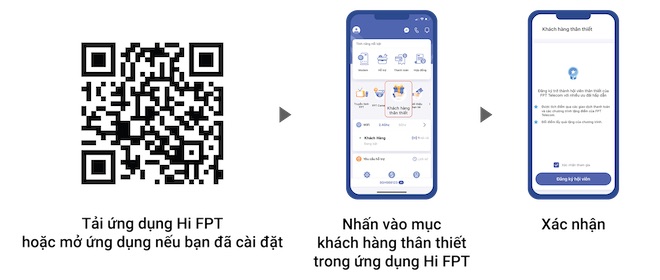 Các&nbsp;bước tham gia chương trình FOXGOLD.