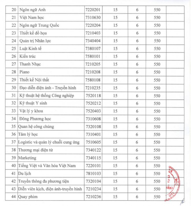 Thêm 2 trường đại học tại TP.HCM công bố điểm sàn xét tuyển - 4