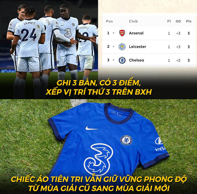 Mùa giải mới vừa bắt đầu nhưng Chelsea đã khẳng định vị thế của mình.