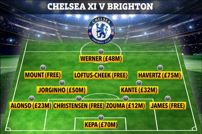 Đội hình đá chính của Chelsea trận gặp Brighton có giá trị 307 triệu bảng