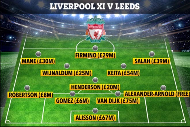 Đội hình xuất phát của Liverpool ở trận gặp Leeds United có tổng giá trị lên tới 353 triệu bảng