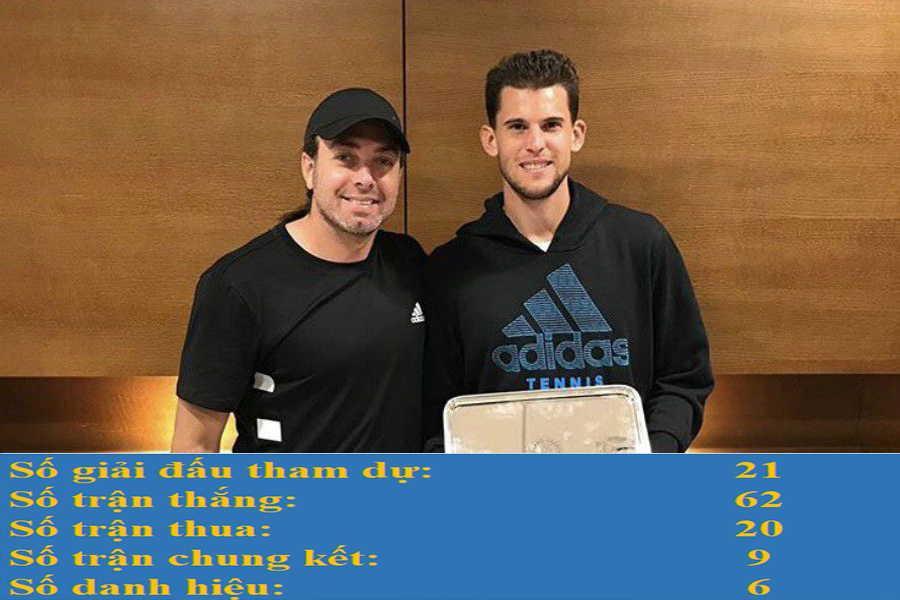 Dominic Thiem: Từ hoàng tử sân đất nện tới vương miện sân cứng - 15