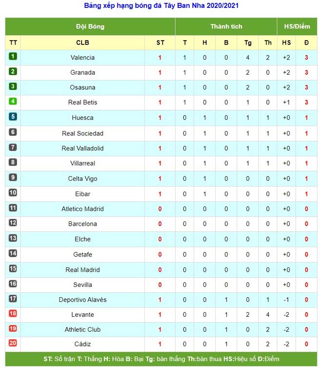 La Liga trước vòng 2: &#34;Nhà vua&#34; Real ra quân, cắt đuôi sớm Barca - Atletico? - 2