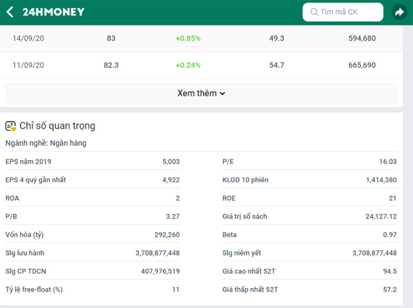Các chỉ số quan trọng của doanh nghiệp được hiển thị trên App 24H Money