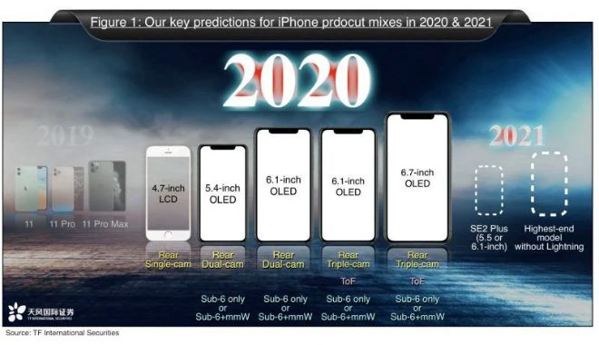 Truy tìm sự nổi bật của iPhone 12 Pro Max so với iPhone 11 Pro Max - 1