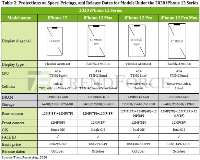 Truy tìm sự nổi bật của iPhone 12 Pro Max so với iPhone 11 Pro Max - 2