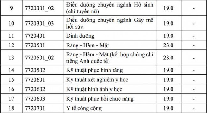 Cả hai tổ hợp được xét tuyển chung với nhau, không quy định điểm chênh lệch giữa các tổ hợp.