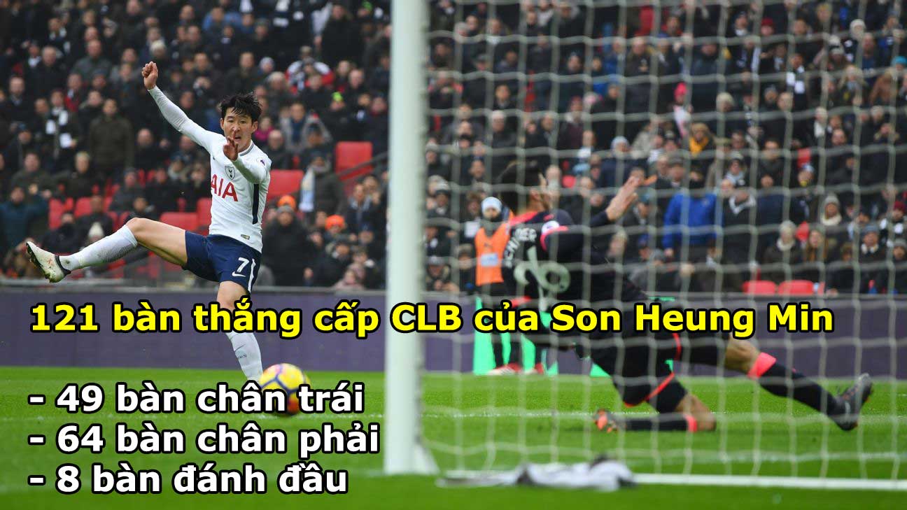 Son Heung Min gây chấn động Ngoại hạng Anh: Thẳng tiến tới danh hiệu đầu tiên? - 4