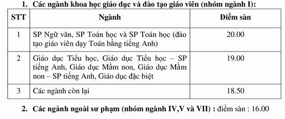 Hai trường đại học sư phạm điểm sàn cao nhất 20, điểm chuẩn năm nay bao nhiêu? - 2