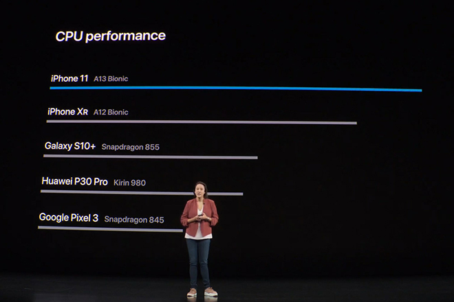 Chip A13 của dòng iPhone 11 vẫn đứng đầu thị trường.