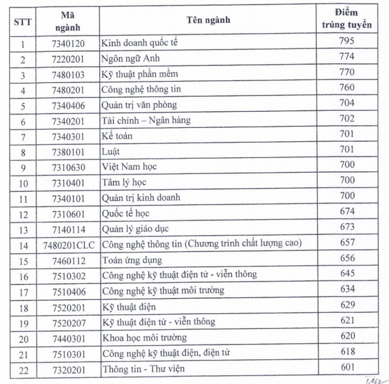 Thêm nhiều trường ĐH công bố điểm chuẩn đánh giá năng lực - 2