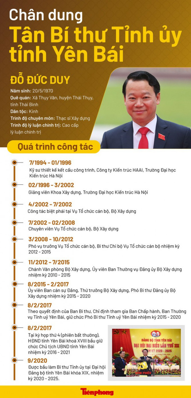 Tân Bí thư Yên Bái: Cuối tuần, ngày nghỉ, tôi dành thời gian đi cơ sở - 1