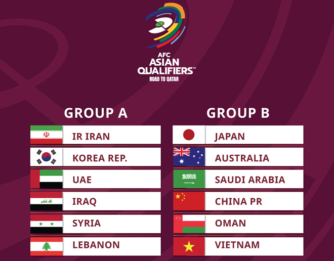 Kết quả bốc thăm vòng loại cuối World Cup 2022 khu vực châu Á