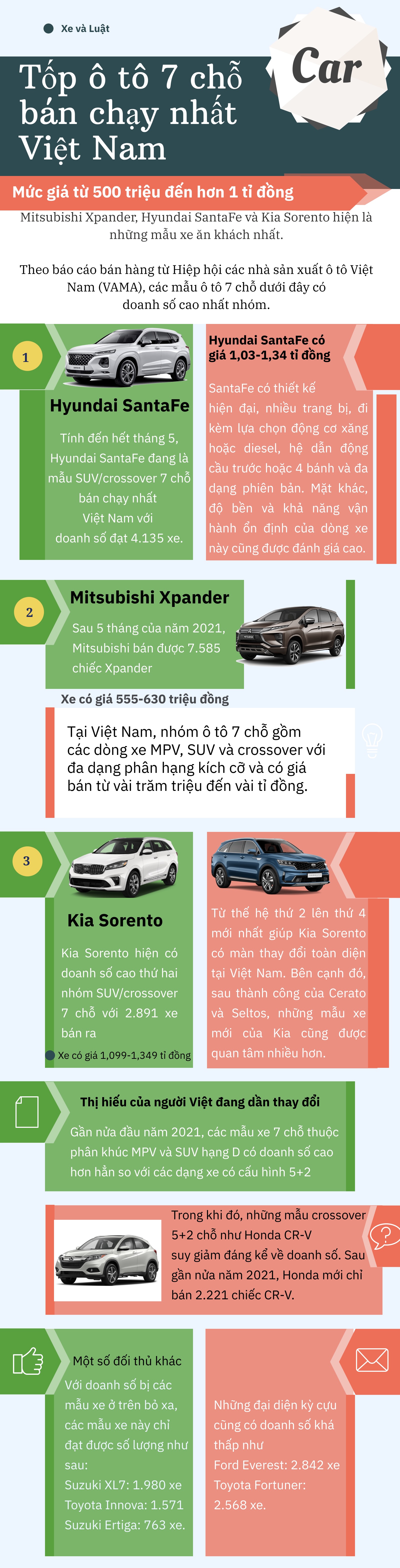 Tốp ô tô 7 chỗ bán chạy nhất Việt Nam hiện nay - 1
