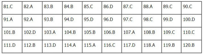 Đề thi môn Sinh học kỳ thi tốt nghiệp THPT 2021 &#40;Full mã đề&#41; - 2