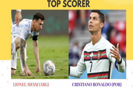 Ronaldo - Messi đua vĩ đại nhất: M10 sáng cửa QBV thứ 7, CR7 đã "hết cửa"?
