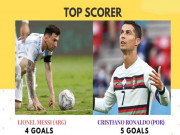 Bóng đá - Ronaldo - Messi đua vĩ đại nhất: M10 sáng cửa QBV thứ 7, CR7 đã &quot;hết cửa&quot;?