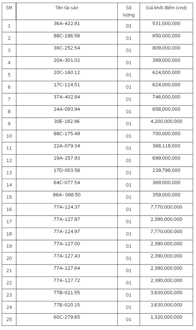 Danh sách nhiều ô tô hạng sang cần thanh lý mới được Ngân hàng VPBank công bố