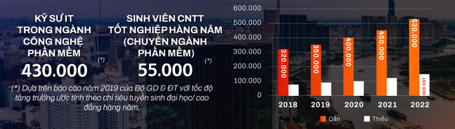 Viện Công nghệ thông tin T3H - Lựa chọn hướng tiếp cận hiệu quả nhất cho bạn trẻ đam mê công nghệ - 1