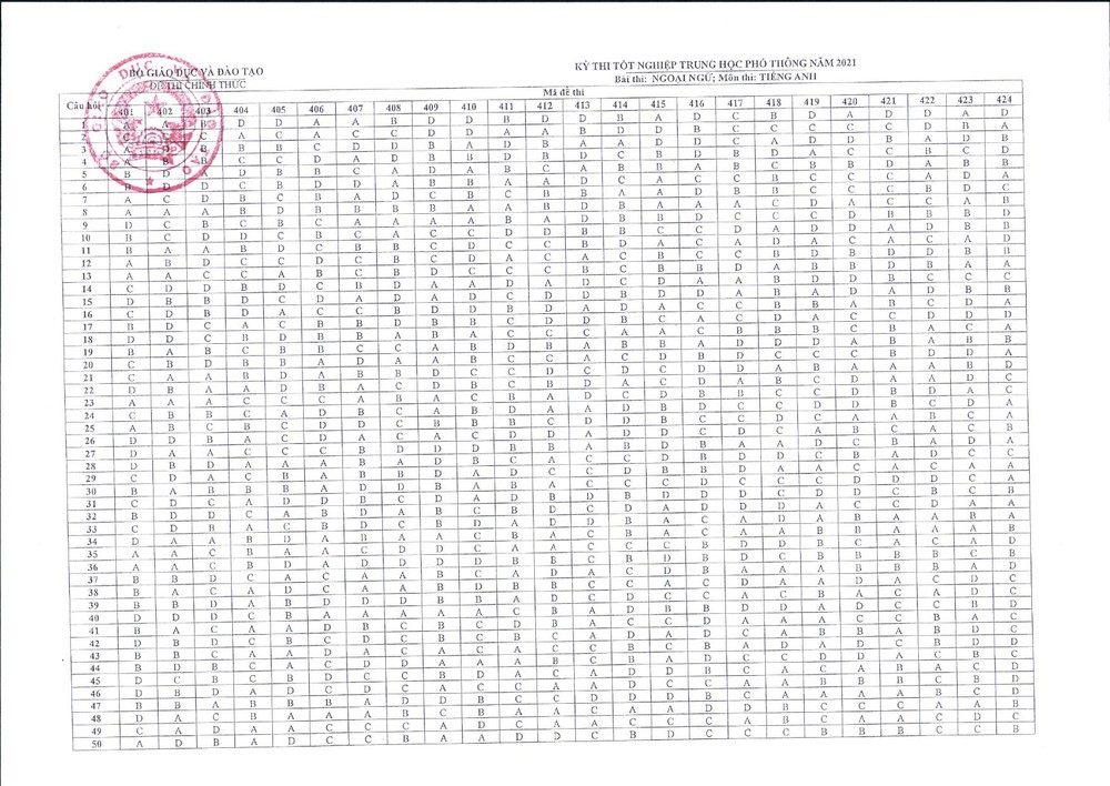 Bộ GD-ĐT công bố đáp án các môn kỳ thi tốt nghiệp THPT - 8