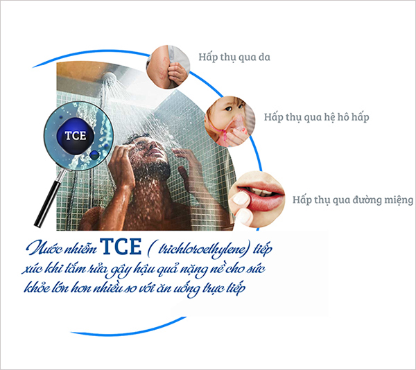 Nước sinh hoạt ô nhiễm ảnh hưởng lớn đến cuộc sống