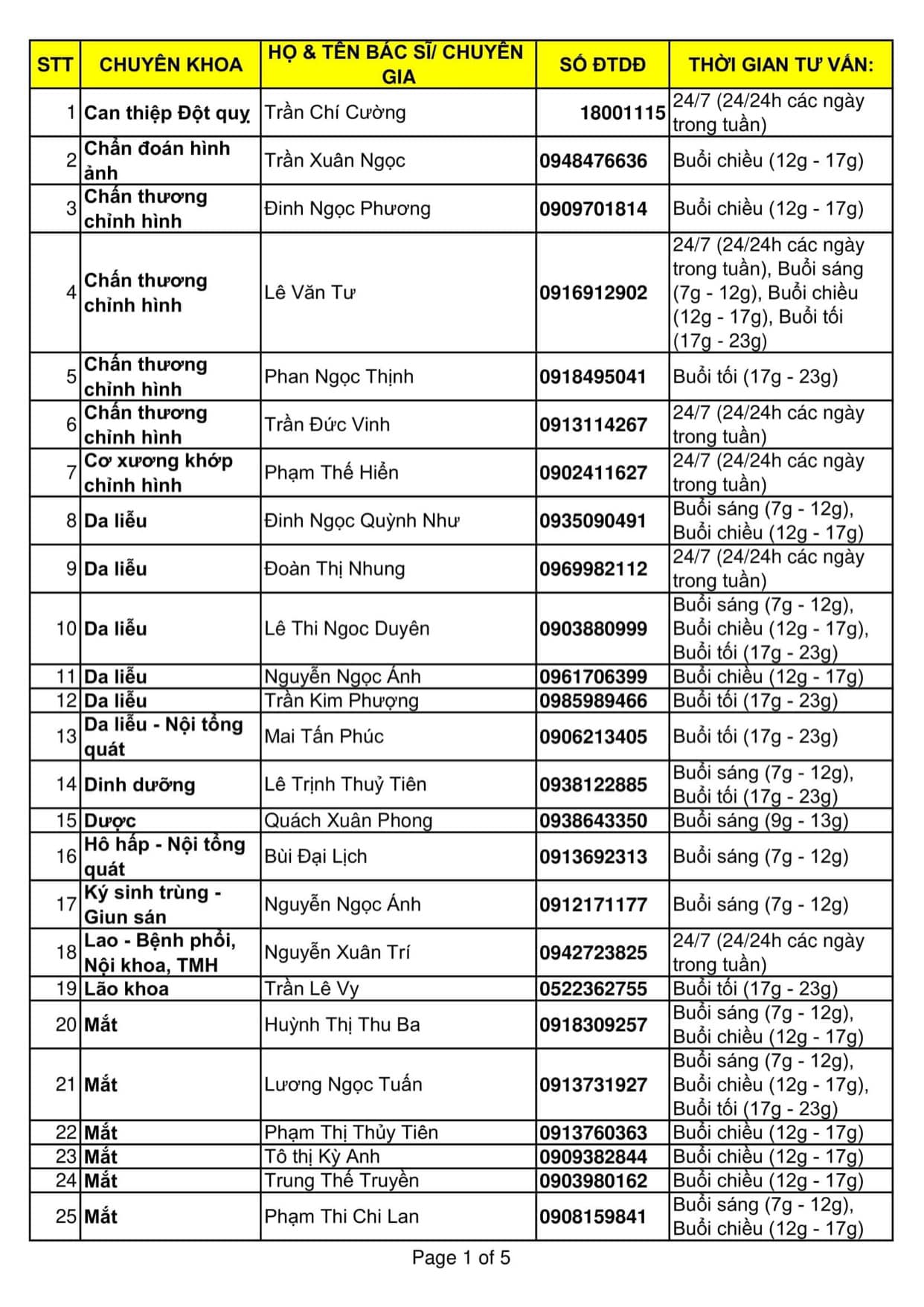 Người dân cần tư vấn sức khỏe miễn phí giữa đại dịch COVID-19, có thể liên hệ những bác sĩ này - 1