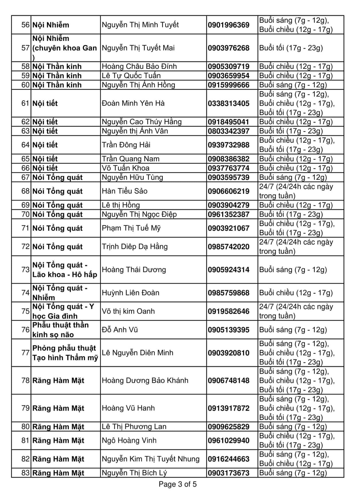 Người dân cần tư vấn sức khỏe miễn phí giữa đại dịch COVID-19, có thể liên hệ những bác sĩ này - 2