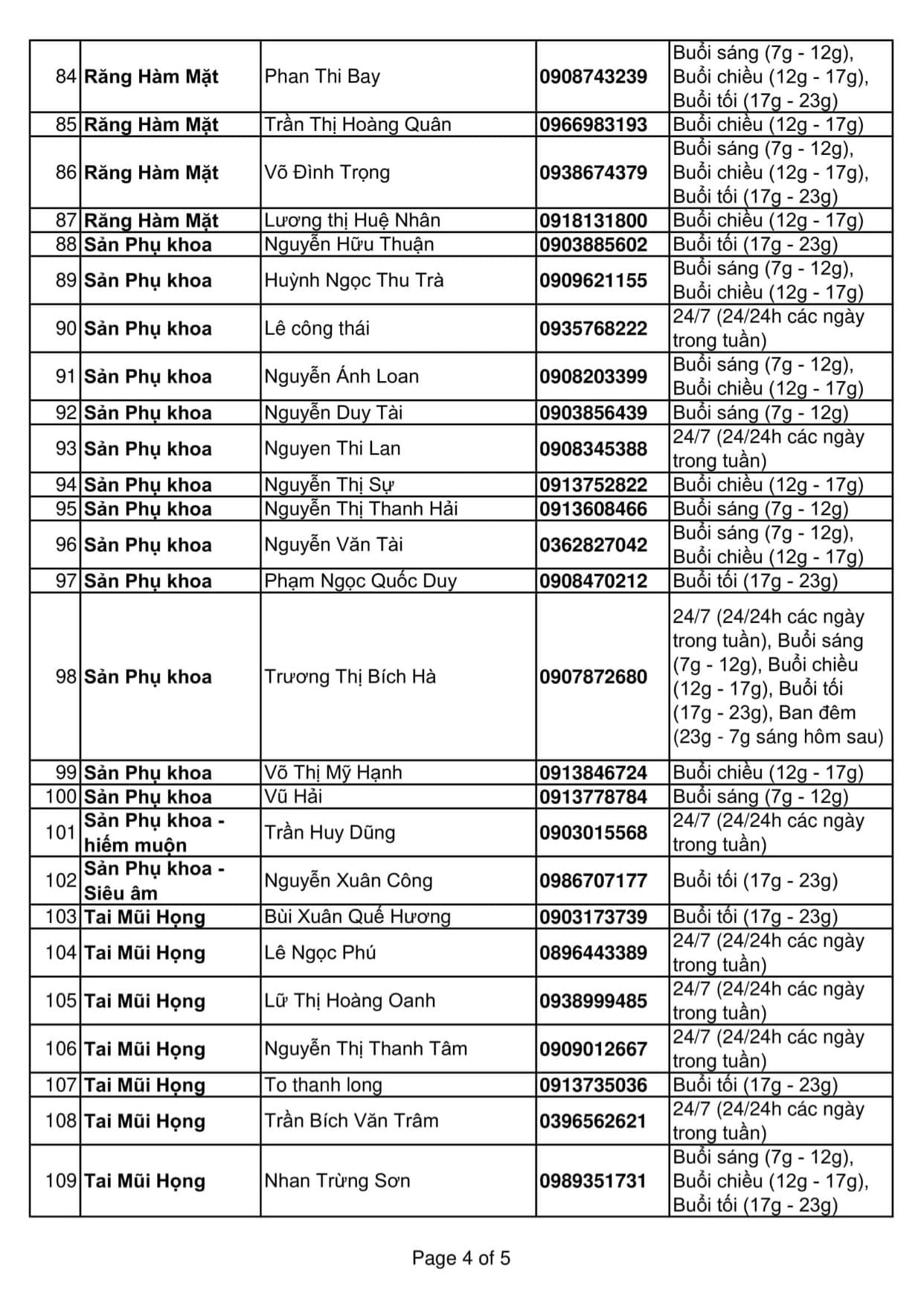 Người dân cần tư vấn sức khỏe miễn phí giữa đại dịch COVID-19, có thể liên hệ những bác sĩ này - 3