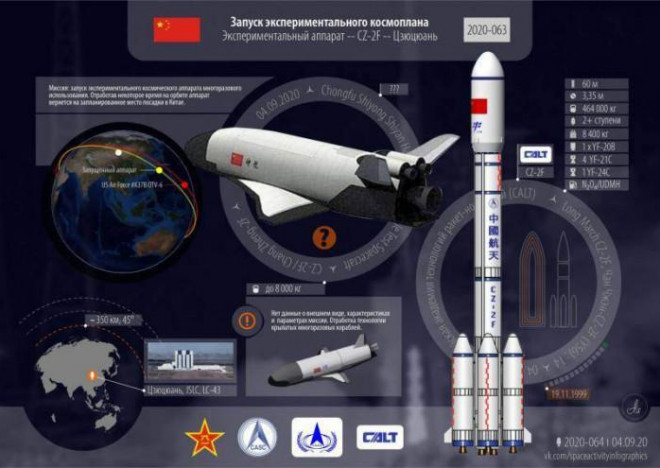 Truyền thông Nga tóm tắt về các chương trình không gian thành công của Trung Quốc năm 2020.