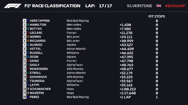 Kết quả chặng đua phân hạng&nbsp;British GP