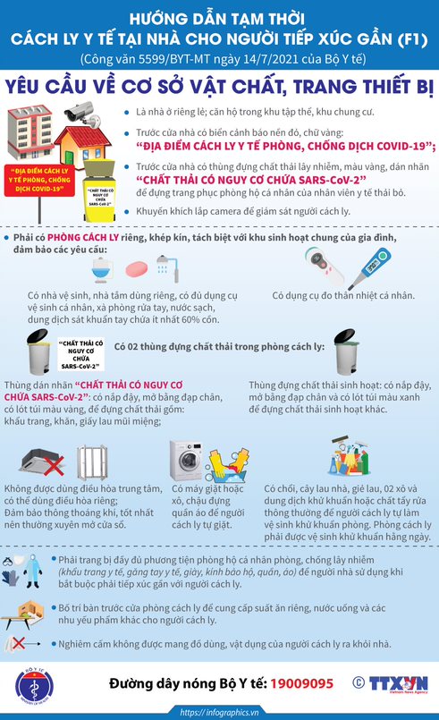 Infographic: Hướng dẫn tạm thời cho F1 cách ly tại nhà - 2