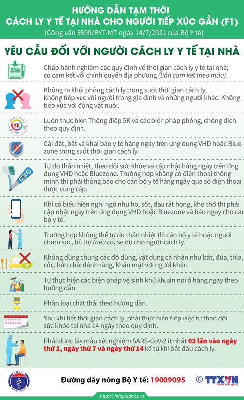 Infographic: Hướng dẫn tạm thời cho F1 cách ly tại nhà - 3