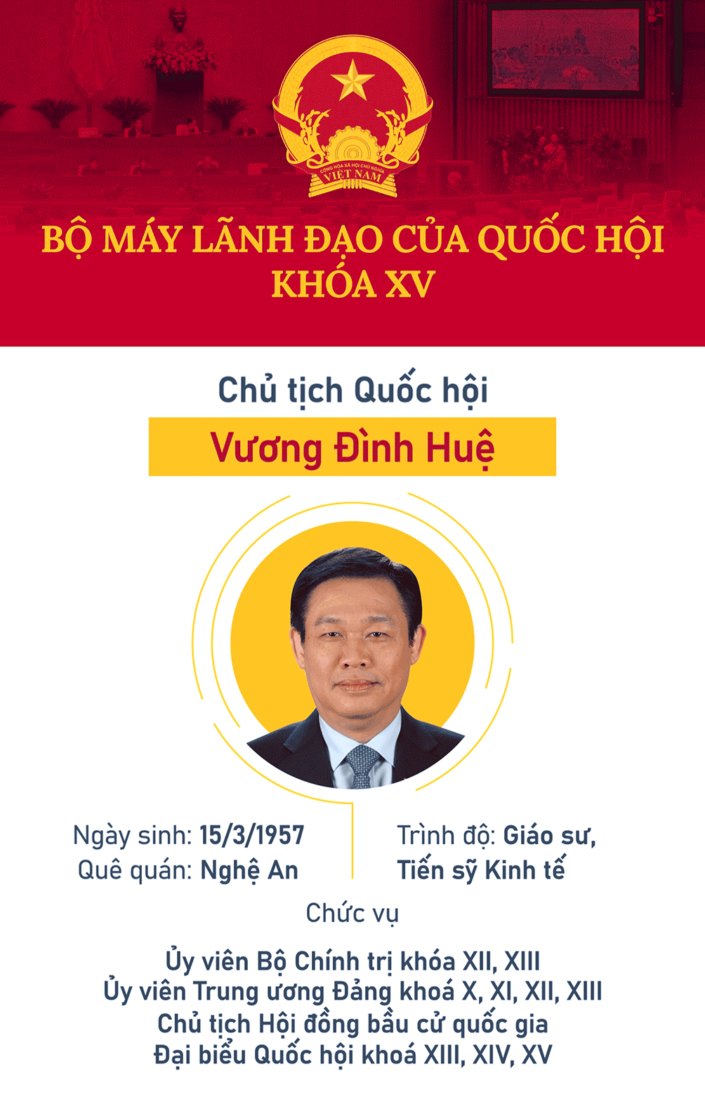 Chân dung các lãnh đạo của bộ máy Quốc hội Việt Nam khóa XV - 1