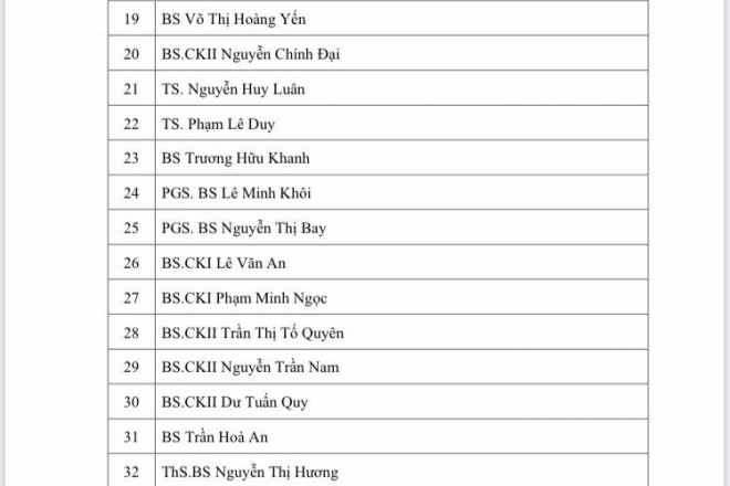 Danh sách tư vấn viên tư vấn chăm sóc sức khỏe cho người dân