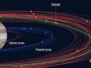 Công nghệ thông tin - Nữ sinh viên phát hiện 1 mặt trăng hoàn toàn mới và 23 &quot;mặt trăng thất lạc&quot; của Sao Mộc