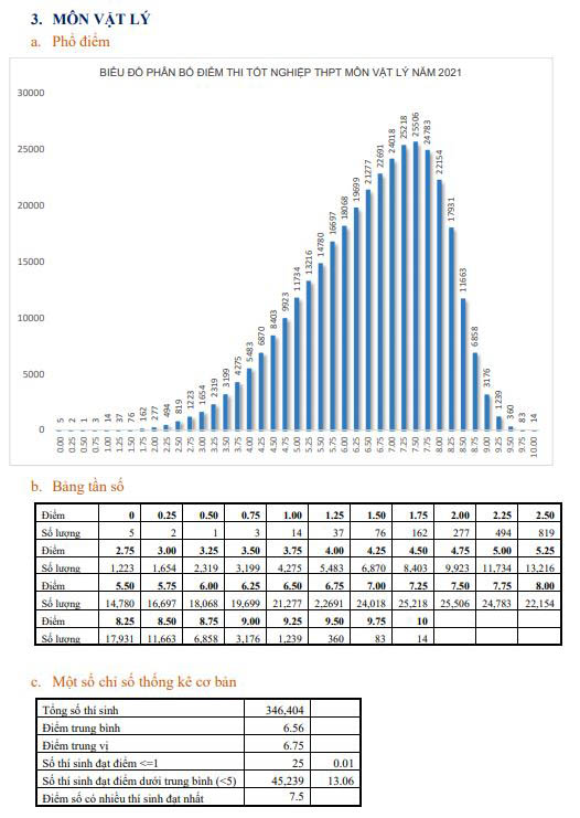 Bộ GD-ĐT công bố phổ điểm 9 môn thi tốt nghiệp THPT năm 2021 - 3