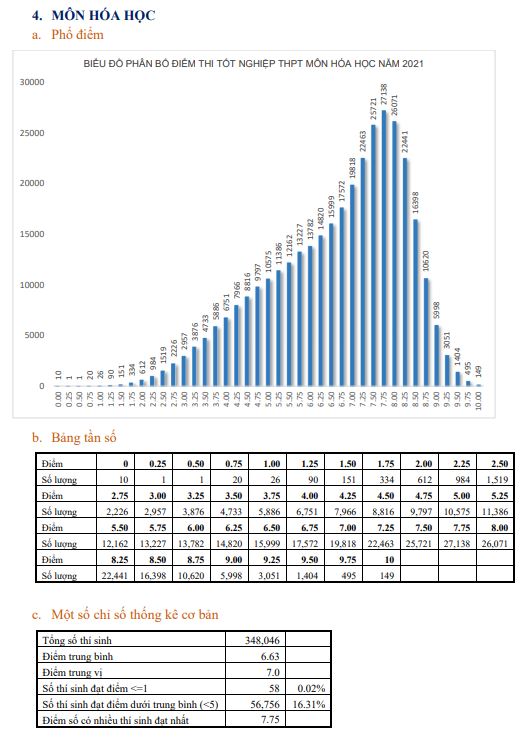 Bộ GD-ĐT công bố phổ điểm 9 môn thi tốt nghiệp THPT năm 2021 - 4