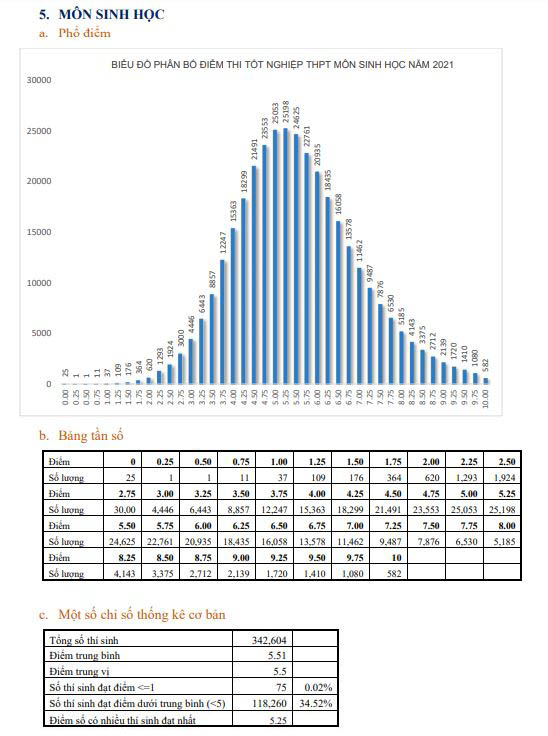 Bộ GD-ĐT công bố phổ điểm 9 môn thi tốt nghiệp THPT năm 2021 - 5
