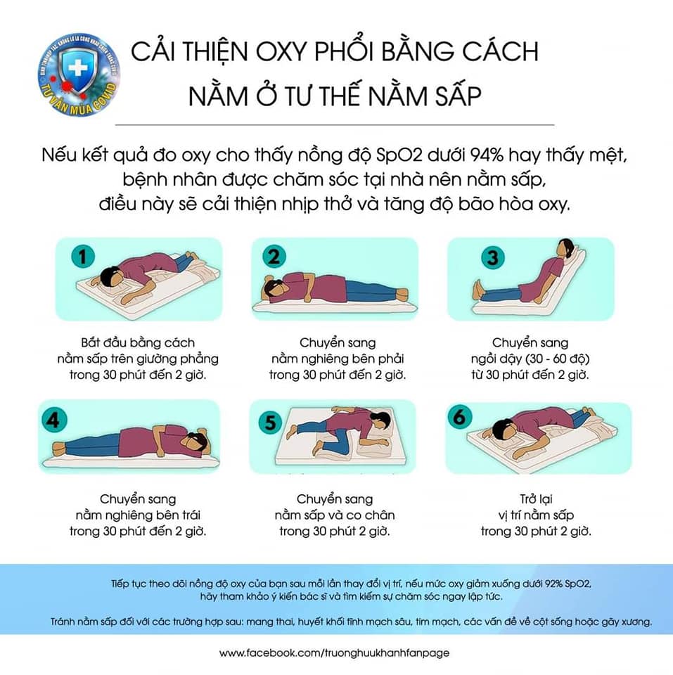 Infographic: F0 tại nhà cần nhớ những điều sau để dễ thở hơn - 2