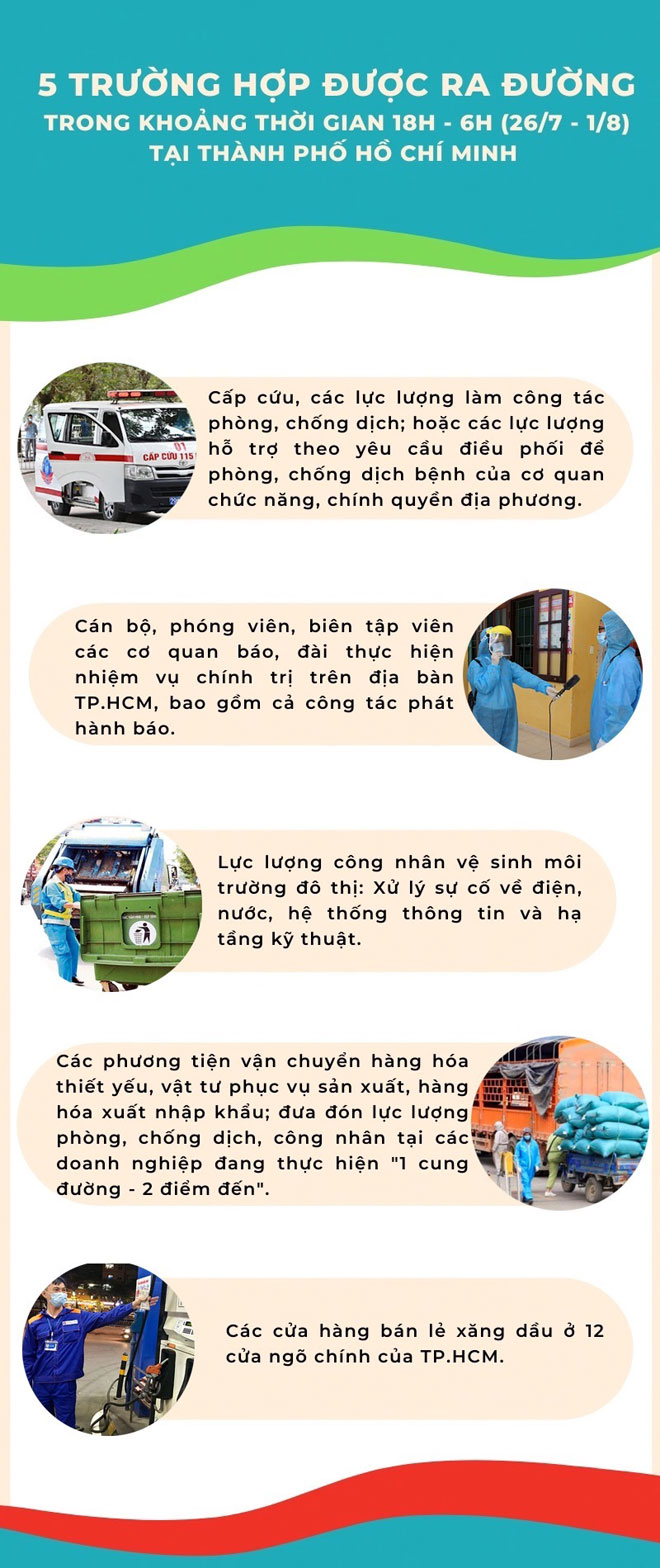 Những trường hợp được ra đường trong khoảng thời gian từ 18h - 6h (từ ngày 26/7 - 1/8) tại TP.HCM.