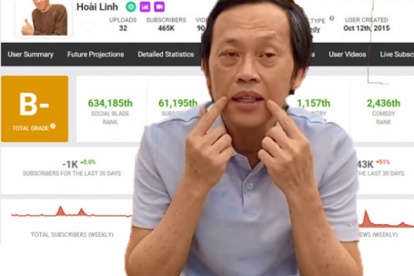 "Số phận" kênh YouTube của danh hài Hoài Linh ra sao sau lùm xùm từ thiện?