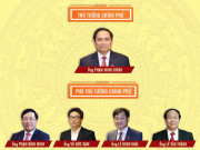 Tin tức trong ngày - [Infographic] 27 thành viên Chính phủ nhiệm kỳ mới 2021-2026