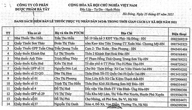 Công bố 76 nhà thuốc phục vụ người dân Hà Nội trong thời gian giãn cách - 3