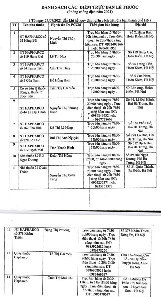 Công bố 76 nhà thuốc phục vụ người dân Hà Nội trong thời gian giãn cách - 5