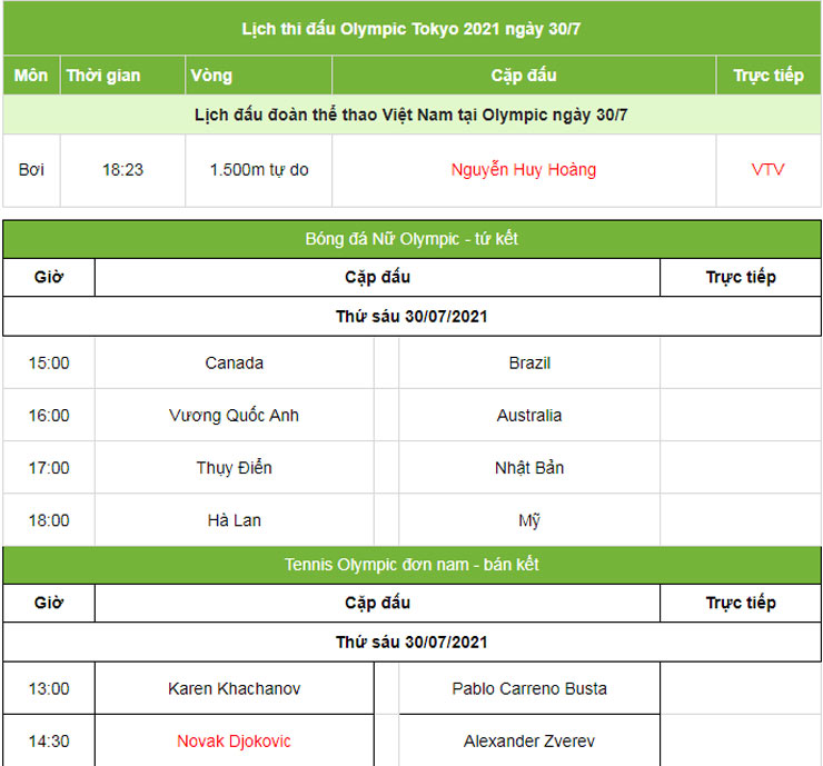 Trực tiếp thi đấu Olympic 30/7: Nhật Bản giành HCV lịch sử đấu kiếm, bám đuổi Trung Quốc - 10