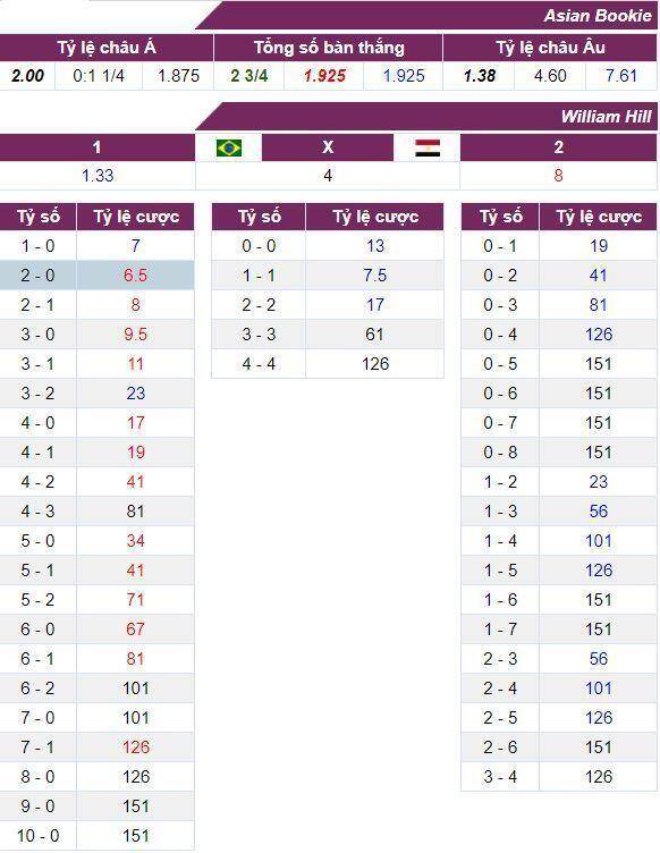 Dự đoán tỷ số, soi kèo U23 Brazil vs U23 Ai Cập, Olympic 2021 - 3