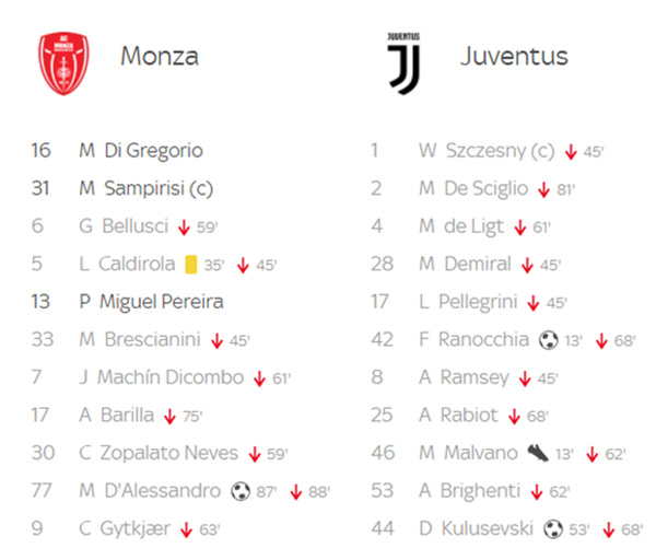 Video Monza - Juventus: Phô diễn đẳng cấp, nhẹ nhàng đoạt cúp - 2