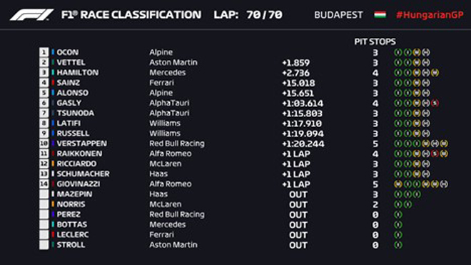 Kết quả Hungarian GP